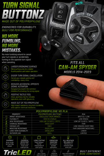 TricLED Turn-Signal ButtonZ - 0