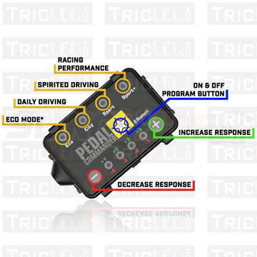 Ryker Pedal Commander